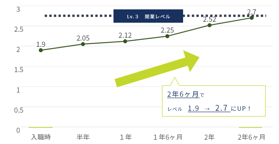 到達度評価シート