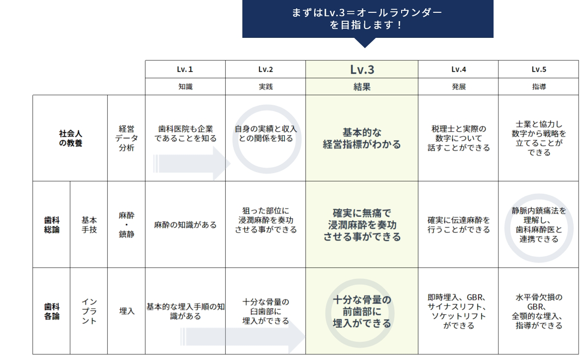 65項目のうち3項目を公開