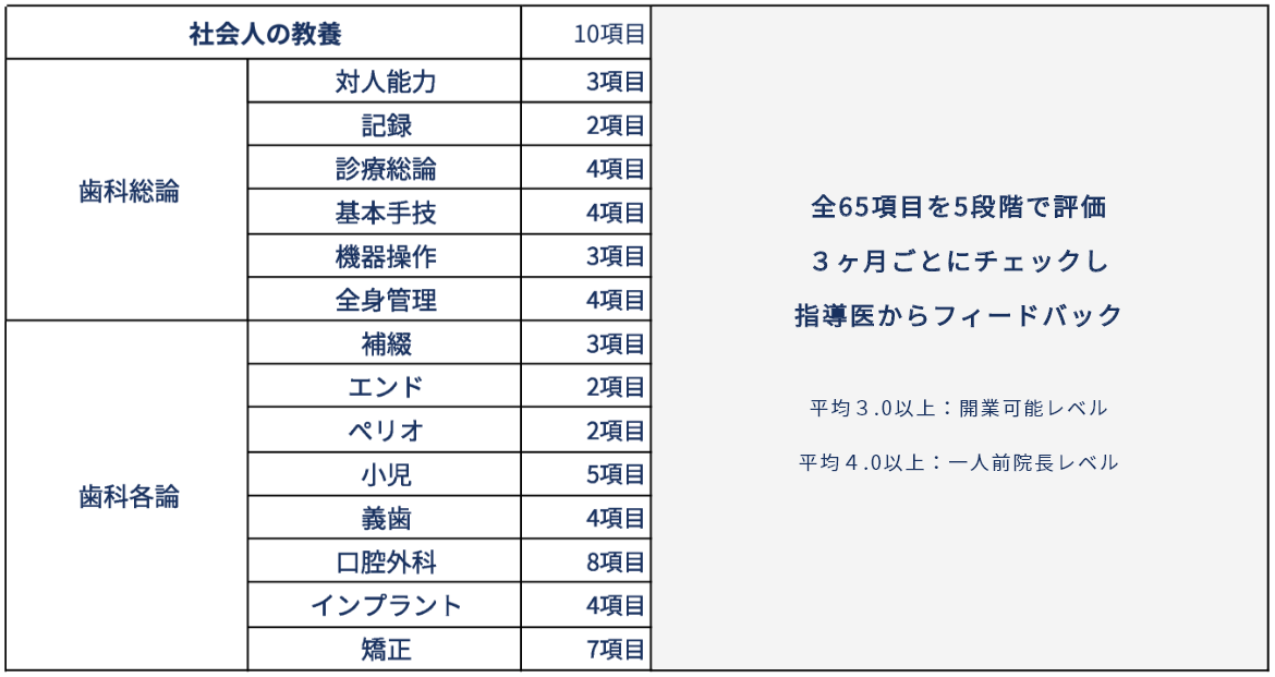 到達度評価シート