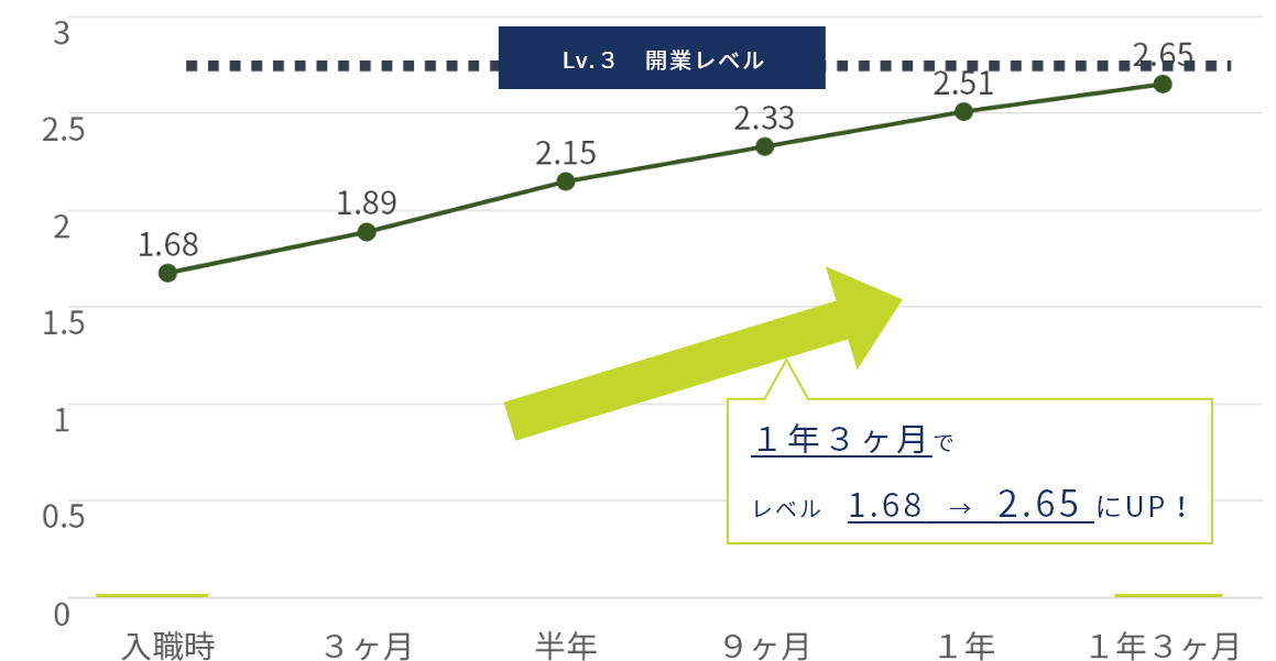 到達度評価シート