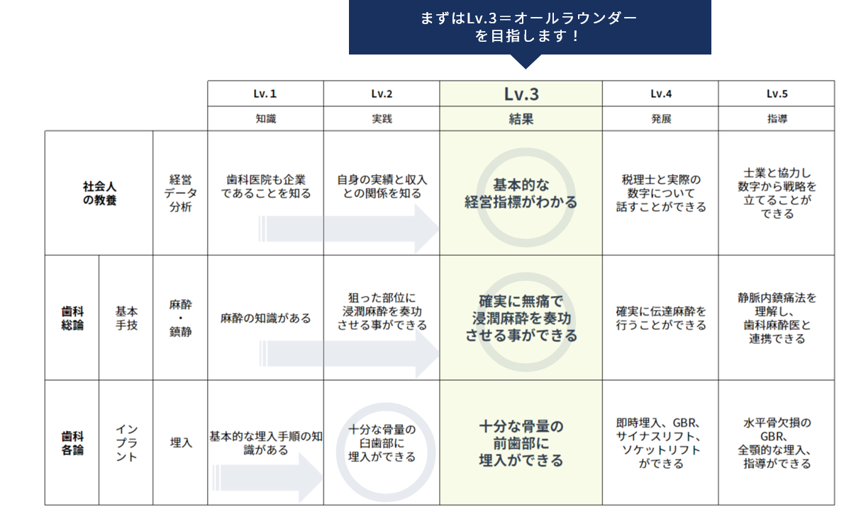 65項目のうち3項目を公開